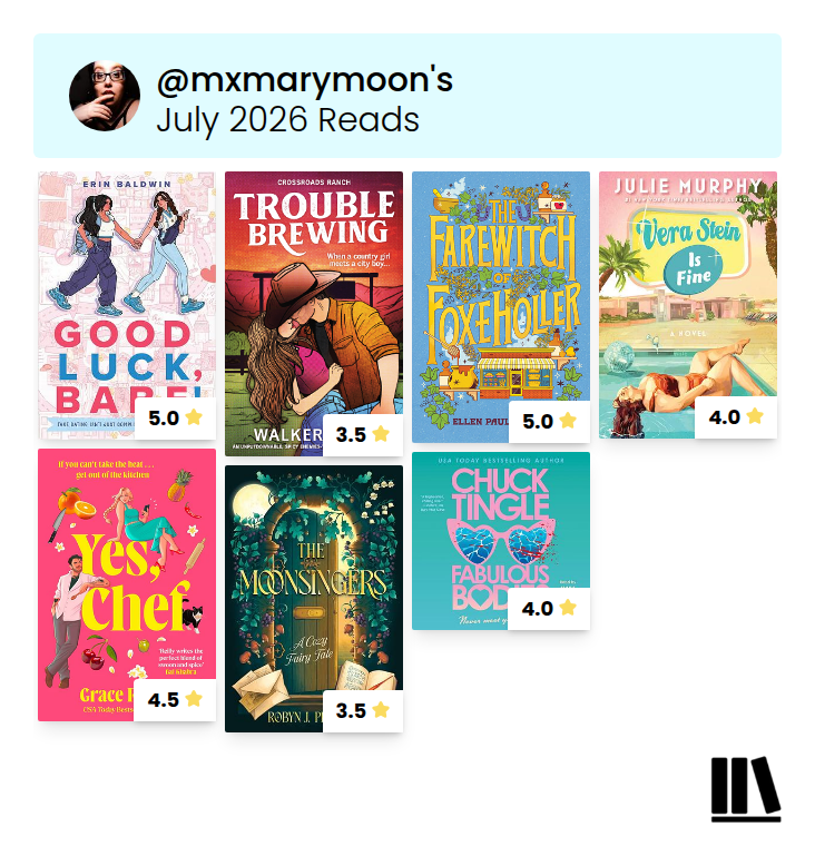 a graphic showing Mary's July 2026 Reads in covers with ratings, where available.
@mxmarymoon's July 2026 Reads
Covers for the following books follow:
Good Luck, Babe by Erin Baldwin 5.0 stars
Trouble Brewing by Walker Rose 3.5 stars
The Farewitch of Foxe Holler by Ellen Pauley Goff 5.0 stars
Vera Stein is Fine by Julie Murphy 4.0 stars
Yes, Chef by Grace Reilly 4.5 stars
The Moonsingers (Delux Edition): A Cozy Fairy Tale 3.5 stars
Fabulous Bodies by Chuck Tingle 4.0 stars