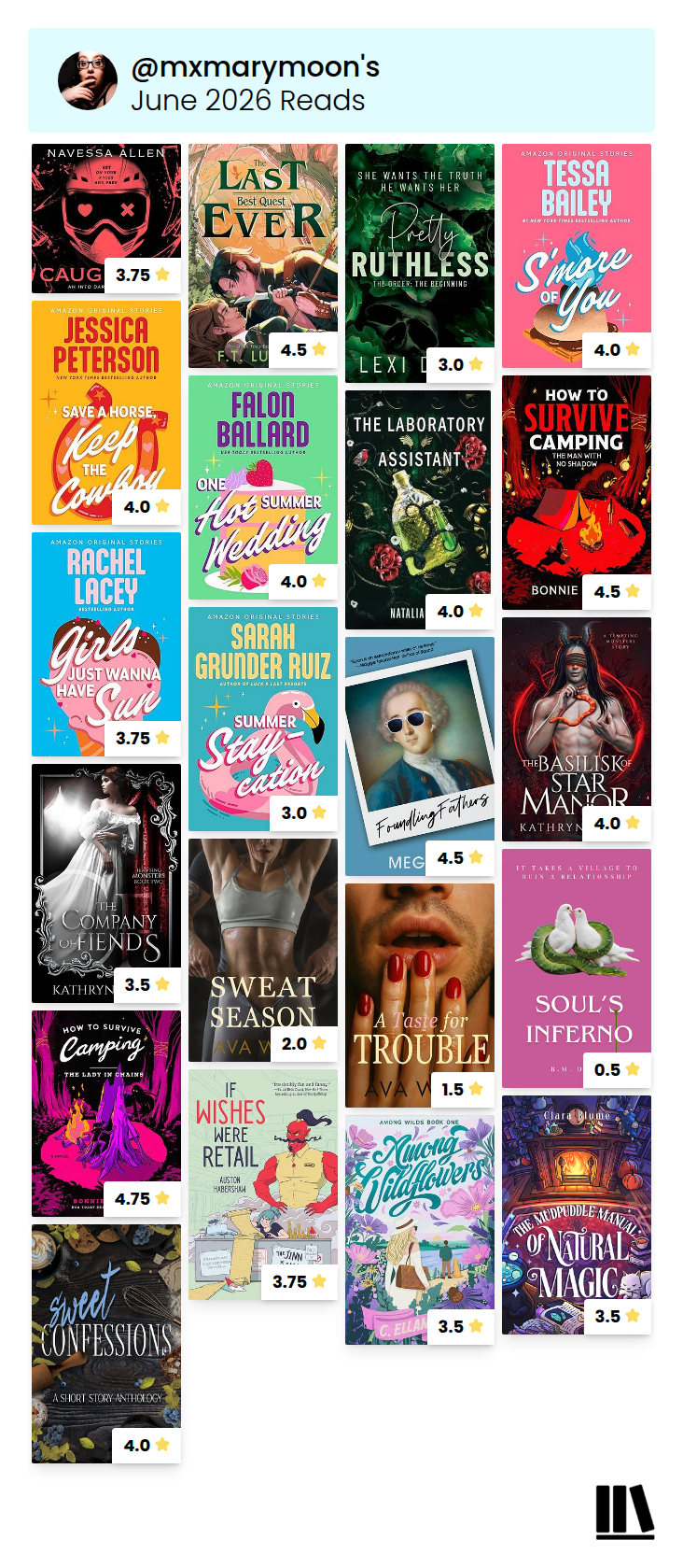 a graphic showing Mary's June 2026 Reads in covers with ratings, where available.
@mxmarymoon's June 2026 Reads
Covers for the following books follow:
Caught Up by Navessa Allen 3.75 stars
The Last Best Quest Ever by F.T. Lukes 4.5 stars
Pretty Ruthless. The Order. The Beginning by Lexi Davis 3.0 stars
S'more of You by Tessa Bailey 4.0 stars
Save a Horse, Keep the Cowboy by Jessica Peterson 4.0 stars
One Hot Summer Wedding by Falon Ballard 4.0 stars
The Laboratory Assistant by Natalia Loya 4.0 stars
How to Survive Camping: The Man With No Shadow by Bonnie Quinn 4.5 stars
Girls Just Wanna Have Sun by Rachel Lacey 3.75 stars
Summer Staycation by Sarah Grunder Ruiz 3.0 stars
Foundling Fathers by Meg Elison 4.5 stars
The Basilisk of Star Manor by Kathryn Moon 4.0 stars
The Company of Fiends by Kathryn Moon 3.5 stars
Sweat Season by Ava Wilde 2.0 stars
A Taste for Trouble by Ava Wilde 1.5 stars
Soul's Inferno by B.M. Dana 0.5 stars
How to Survive Camping: The Lady in Chains by Bonnie Quinn 4.75 stars
If Wishes Were Retail by Auston Habershaw 3.75 stars
Among Wildflowers by C. Ellan Rose 3.5 stars
The Mudpuddle Manual of Natural Magic by Ciara Blume 3.5 stars
Sweet Confessions by Lori Leaf, Krystal Sandoval, Adrienne Tritschler, Starla DeKruyf, J.A. Forde, H.M. Palmer, Angela Fairhaven, Christina Hill 4.0 stars